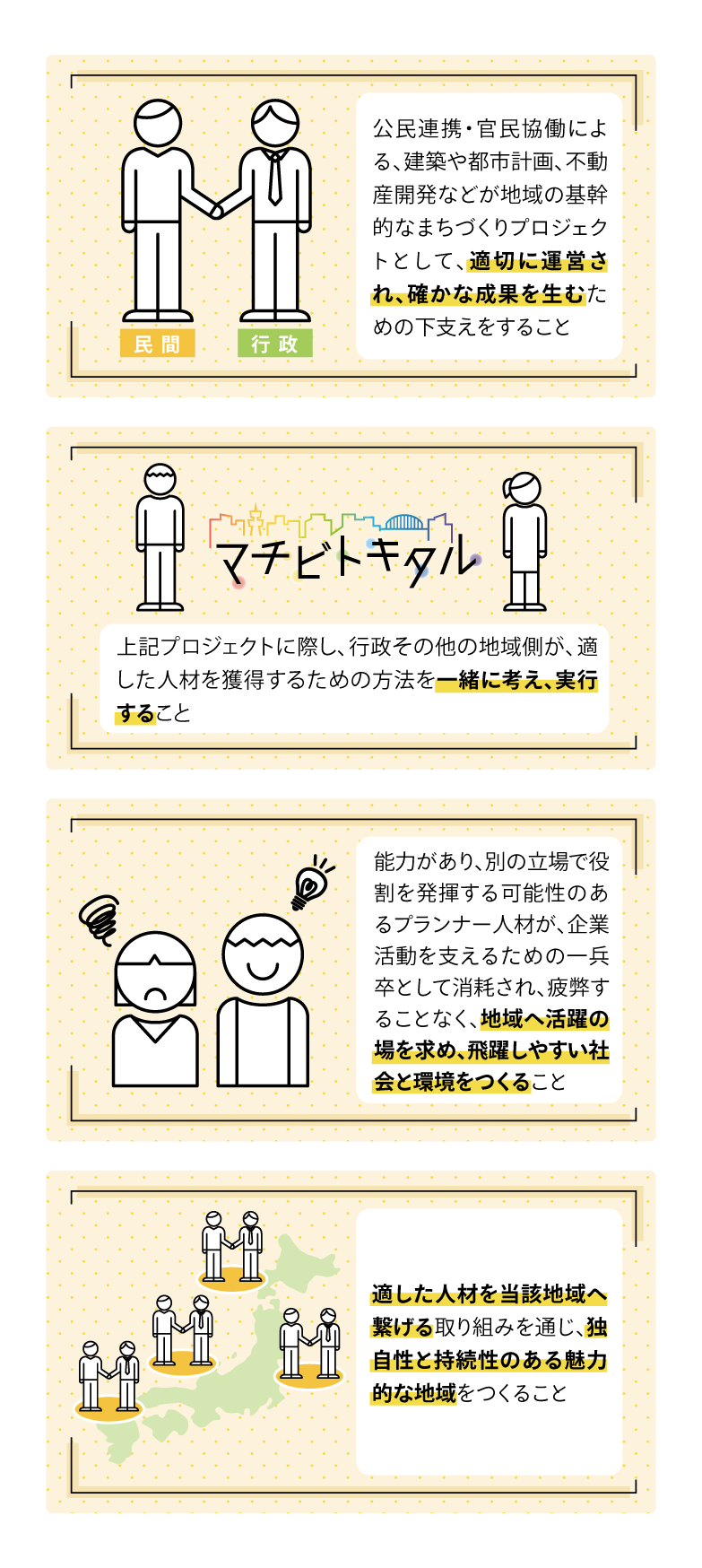 マチビトキタルの目指すこと